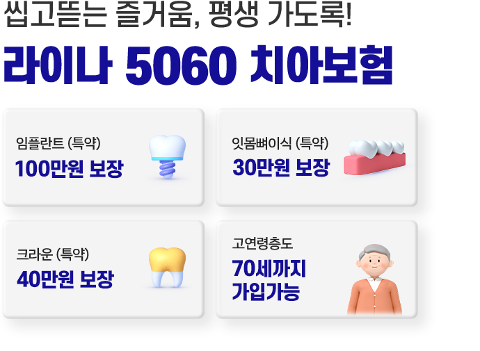씹고뜯는 즐거움, 평생 가도록! 라이나 5060 치아보험. 임플란트(특약) 100만원 보장. 잇몸뼈이식(특약) 30만원 보장. 크라운(특약) 40만원 보장. 고연령층도 70세까지 가입가능.
